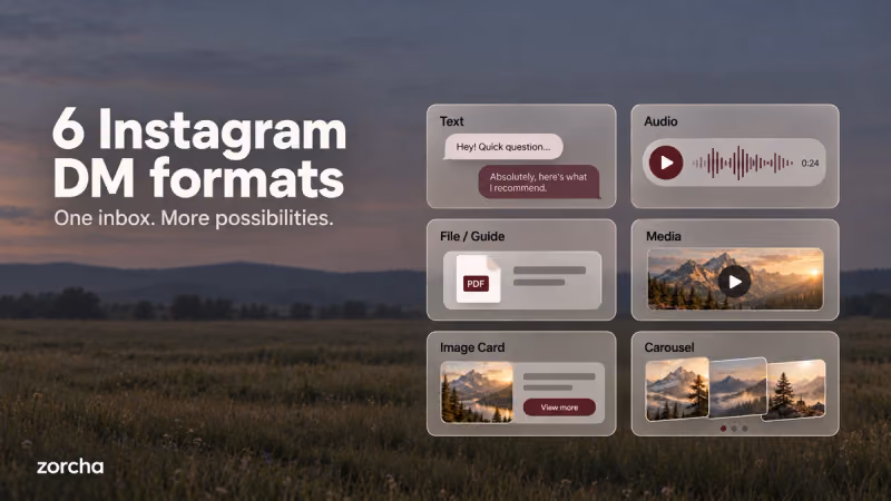 6 DM Formats in Zorcha’s Flow Builder Explained