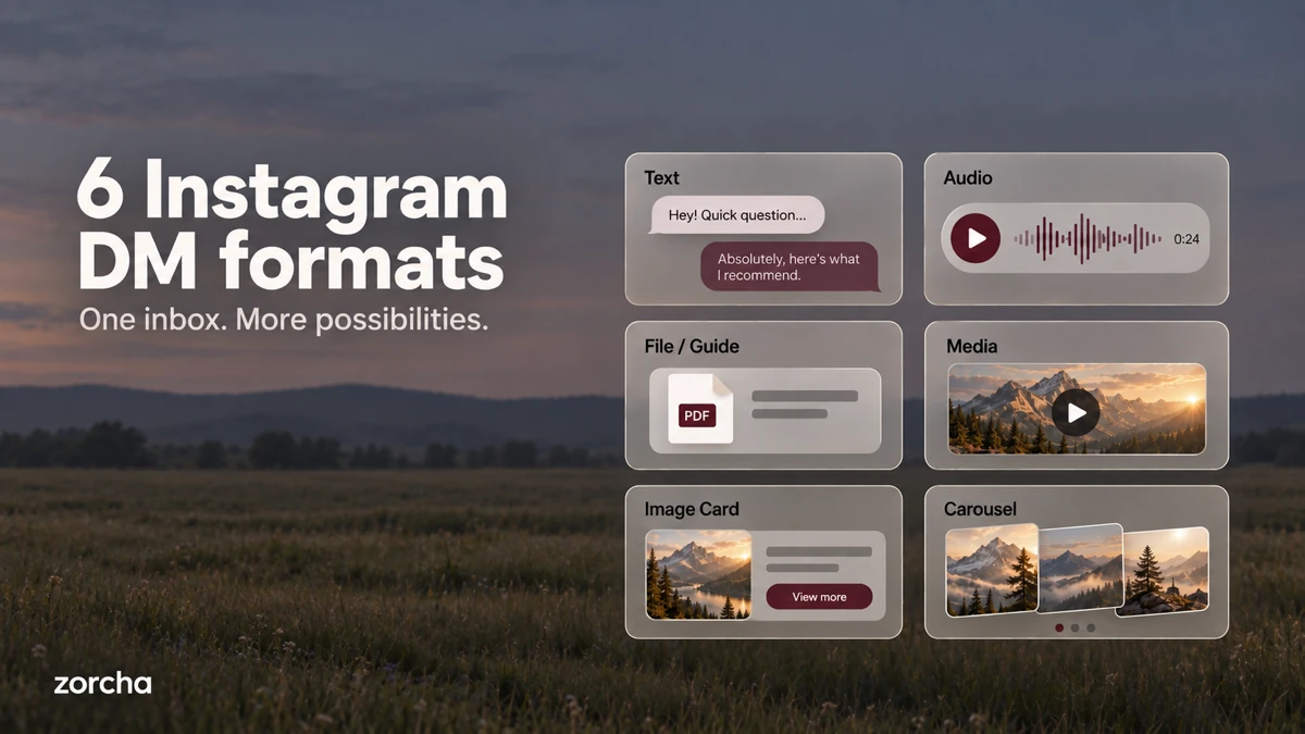 6 DM Formats in Zorcha’s Flow Builder Explained
