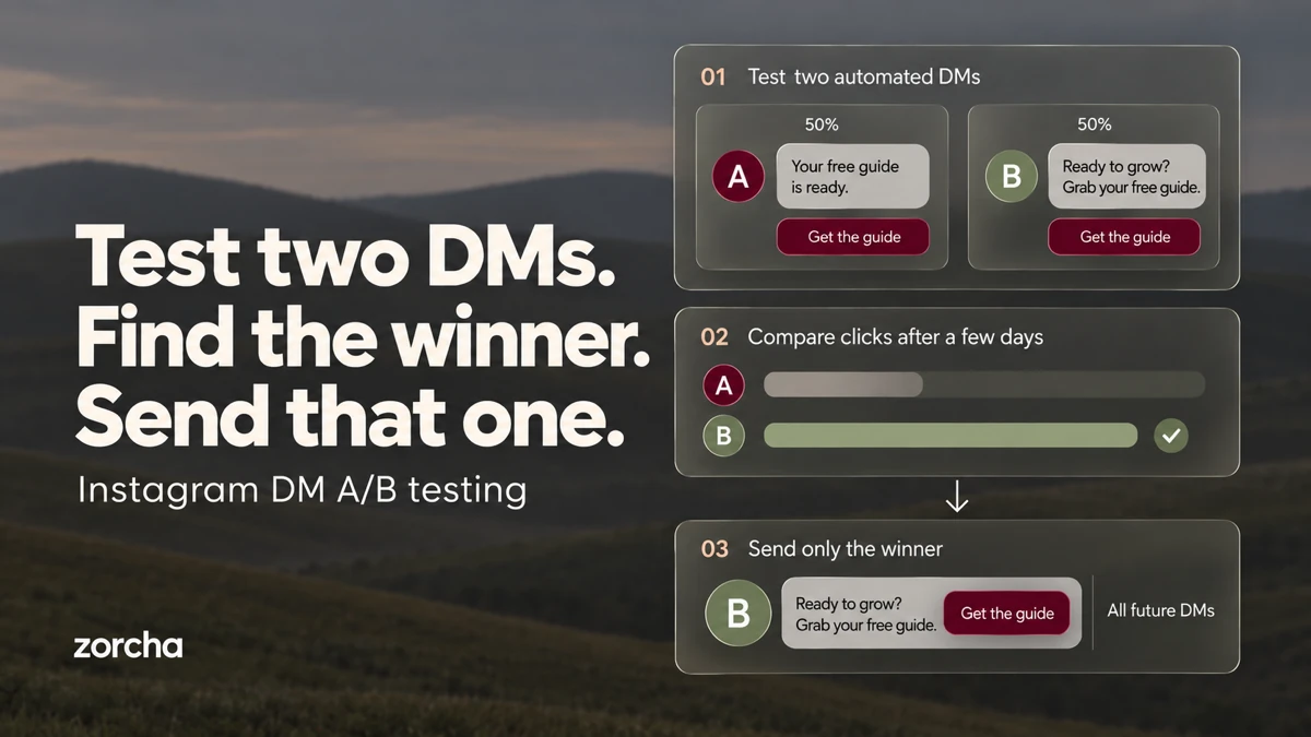 How to Build Timed and A/B Tested Instagram DM Flows