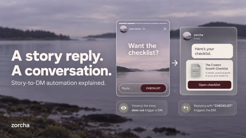 What Is Instagram Story to DM Automation and How Does It Work?