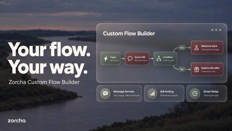 Zorcha Flow Builder Triggers: Complete Guide
