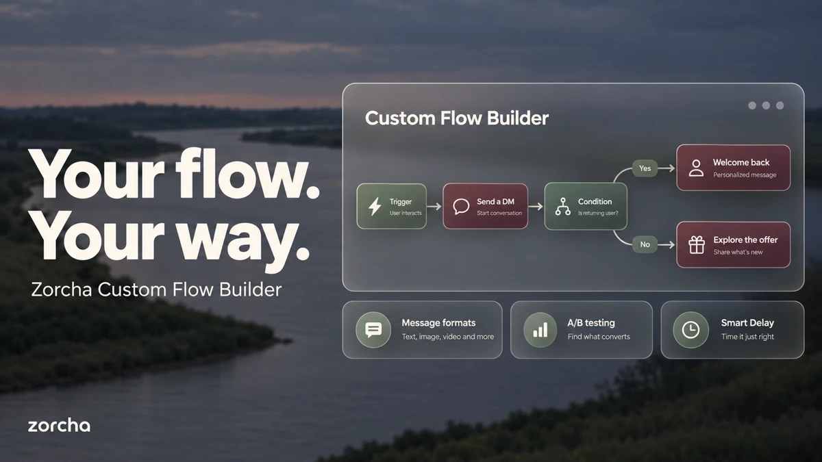 Zorcha Flow Builder Triggers: Complete Guide