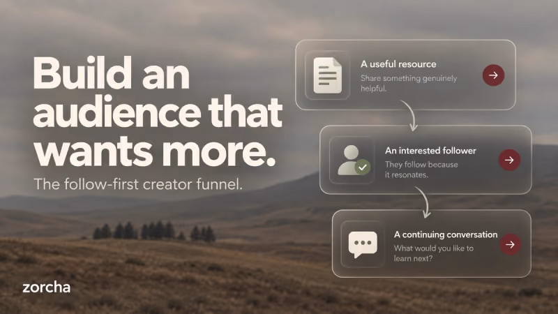 Why Smart Creators Use Follow First DM Funnels to Grow Their Audience